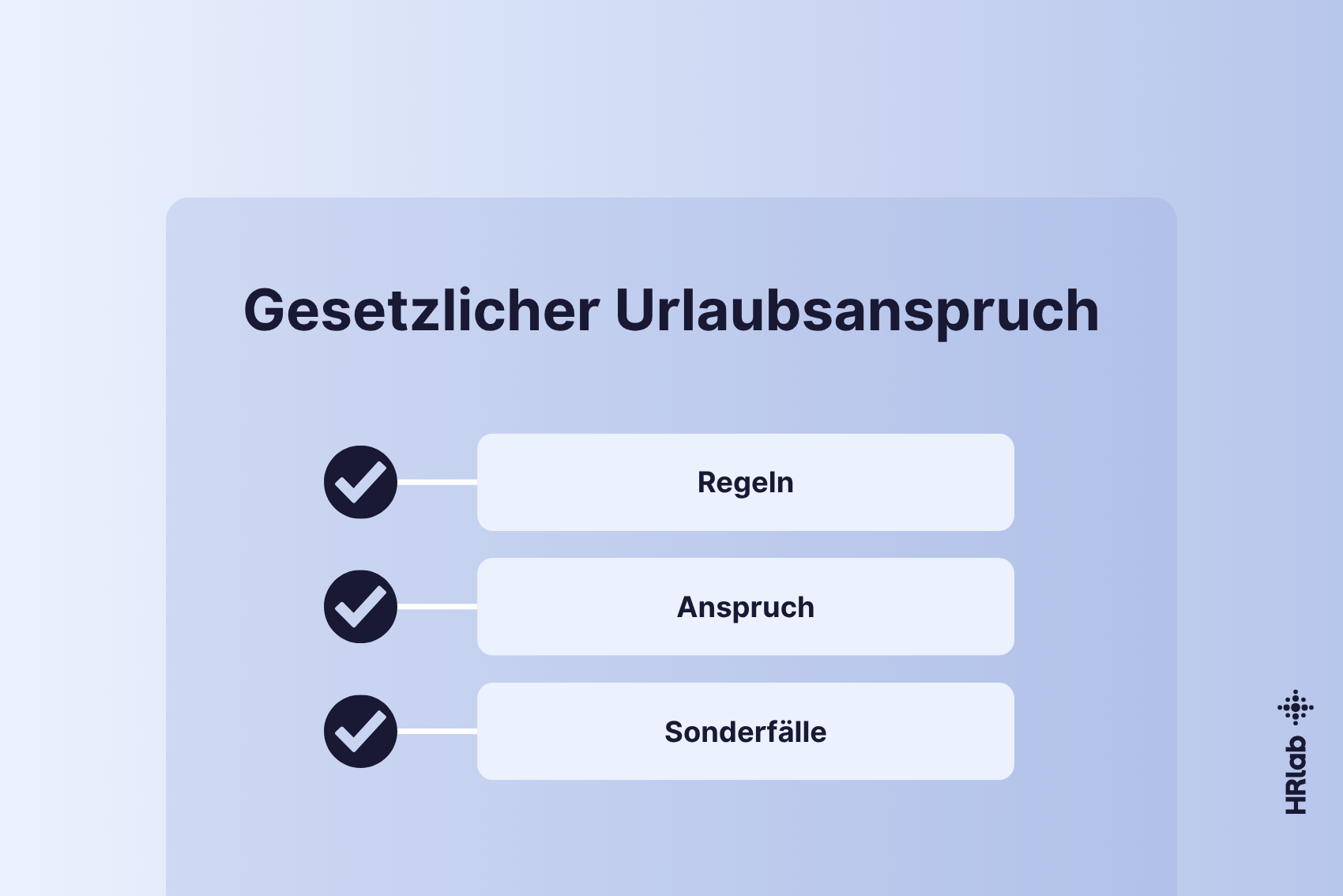 Gesetzlicher Urlaubsanspruch 2026: Berechnung